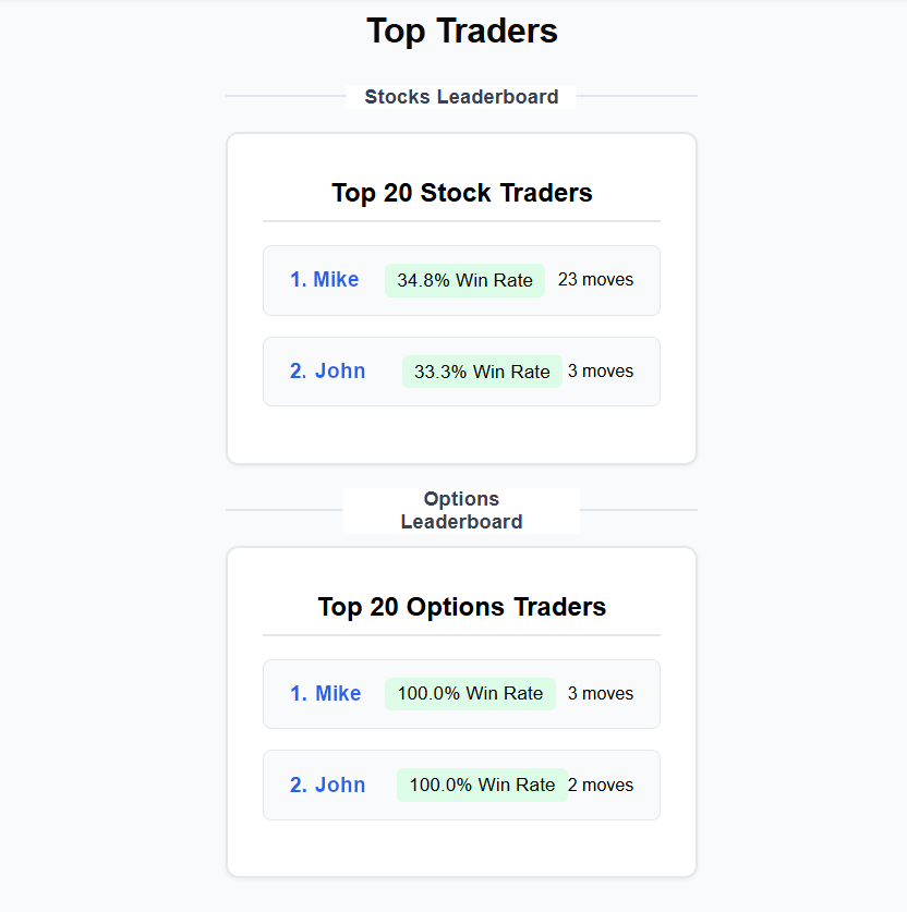 Dashboard Preview