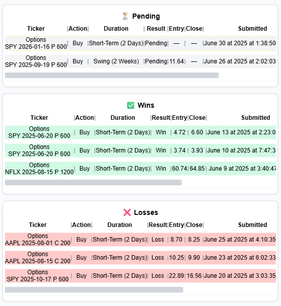 Dashboard Preview